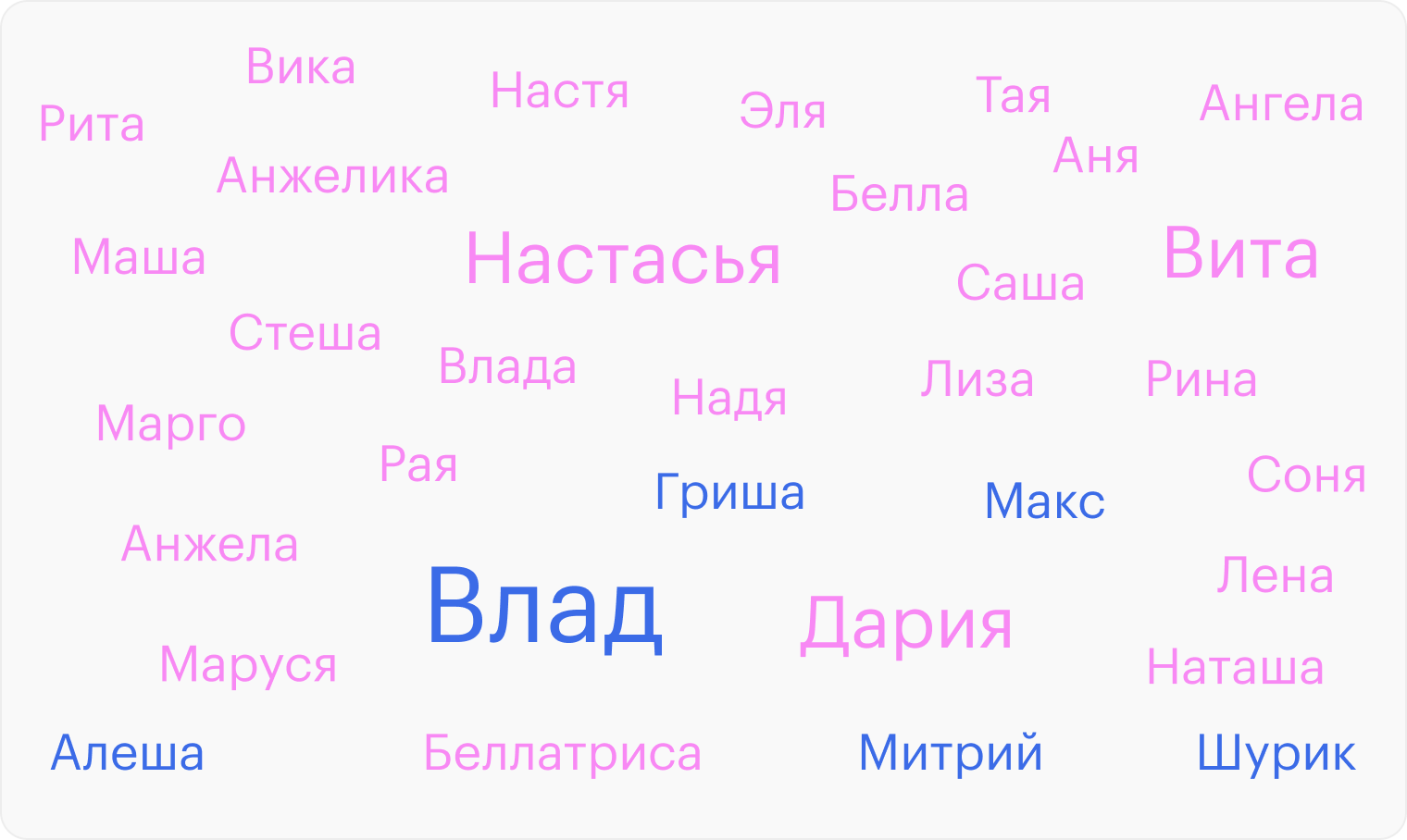 Уменьшительно-ласкательные имена, которые регистрируют российские загсы в наши дни