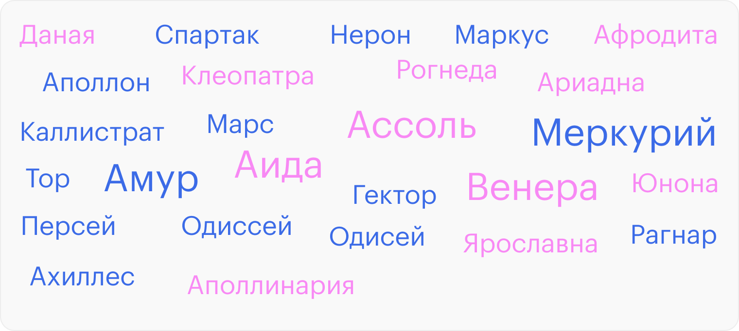 Наряду с именами древнегреческих и древнеримских богов в числе популярных имен можно встретить и гриновскую Ассоль. Амур — это не только топоним, но и имя бога любви