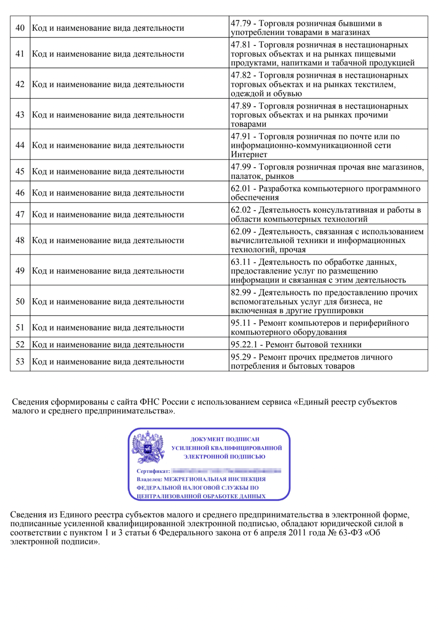 Выписка подписана усиленной квалифицированной электронной подписью МИФНС. Это значит, что ее должны принять любые государственные ведомства и контрагенты