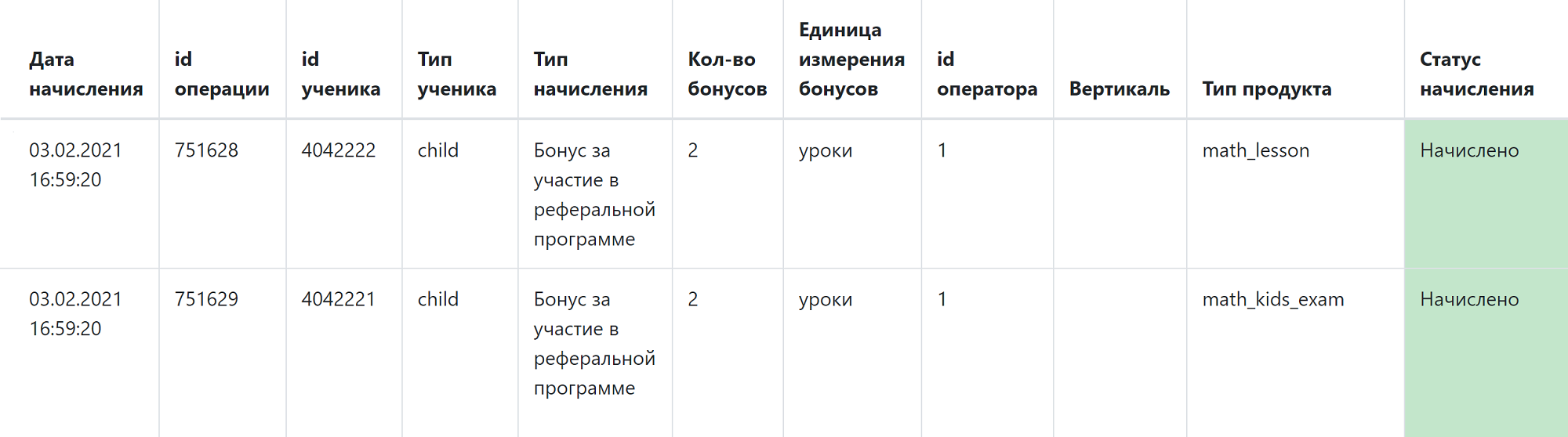 Это расширенная информация — ребенок из курса математики позвал знакомого на курс подготовки к экзамену по математике. Оплата прошла, и оба получили бесплатные уроки