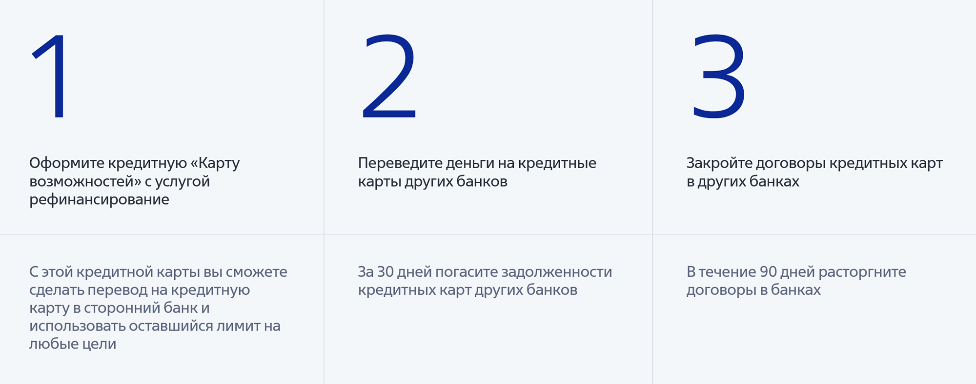 Если вы оформите карту для рефинансирования в ВТБ, то долги по остальным картам нужно будет погасить в течение 30 дней. И за 90 дней расторгнуть кредитные договоры с другими банками