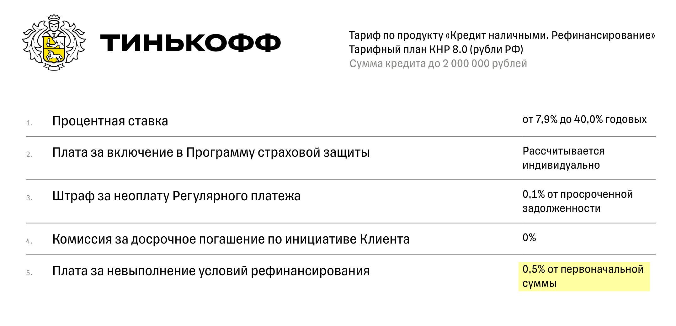 Т⁠-⁠Банк будет начислять 0,5% ежемесячно за невыполнение условий рефинансирования