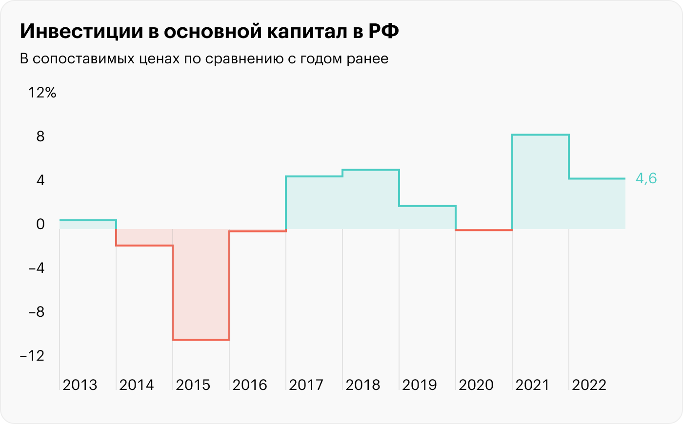 Источник: Росстат