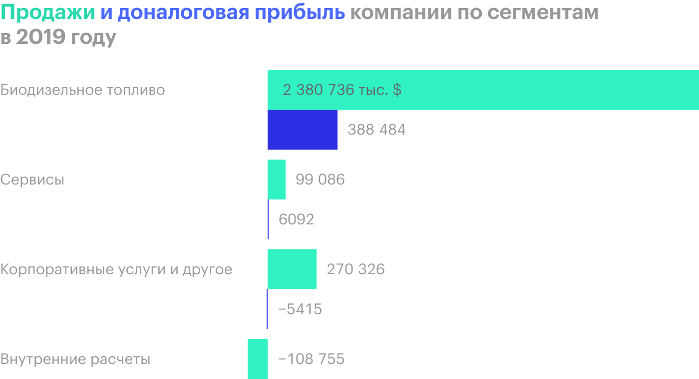 Источник: годовой отчет компании, стр. 82 (85)