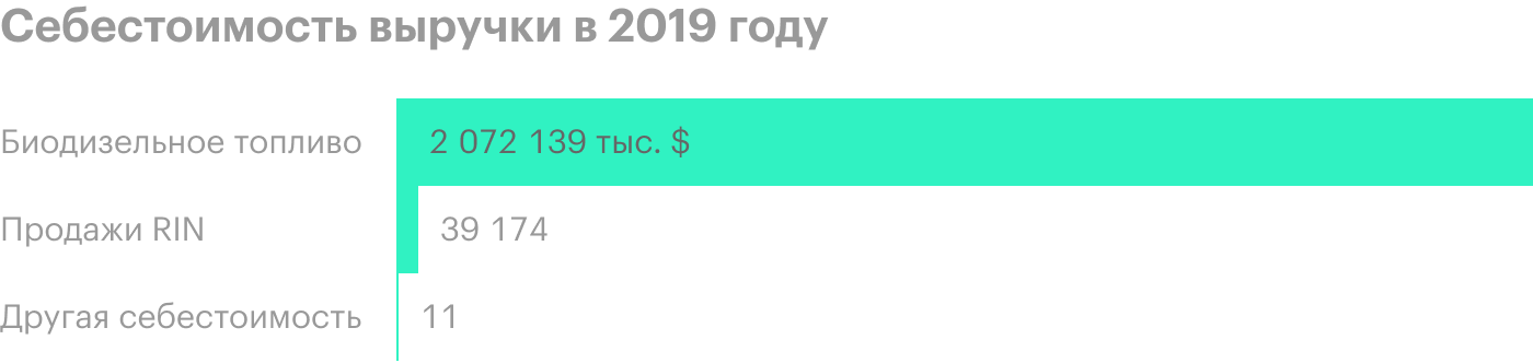 Источник: годовой отчет компании, стр. 52 (54)