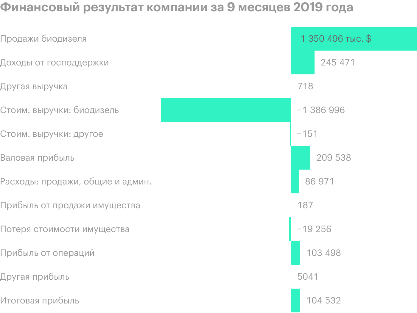 Источник: последний квартальный отчет компании, стр. 7 (10)