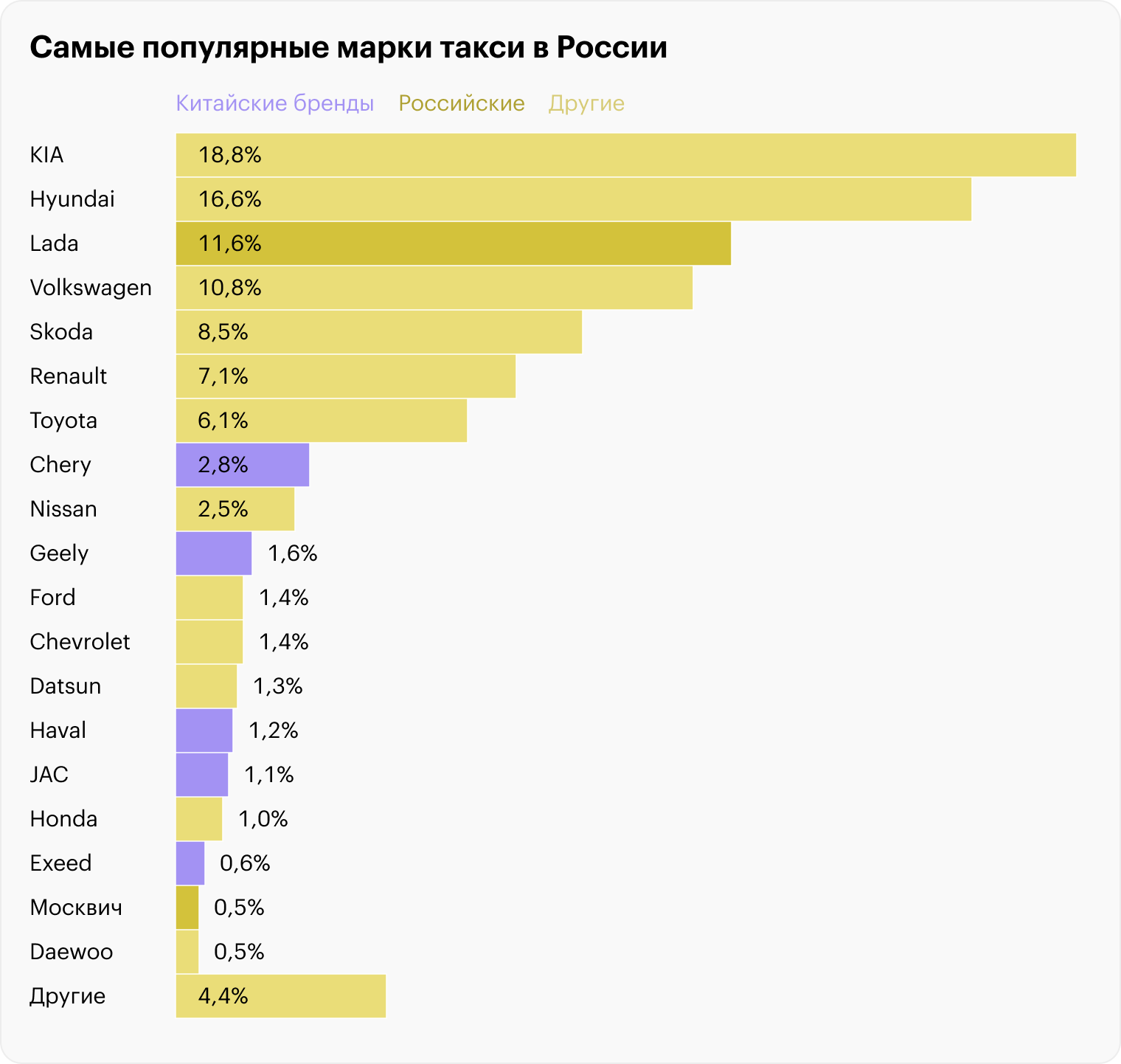 Данные актуальны на 31 декабря 2023 года. Источники: ФГИС «Такси», расчеты Т⁠—⁠Ж