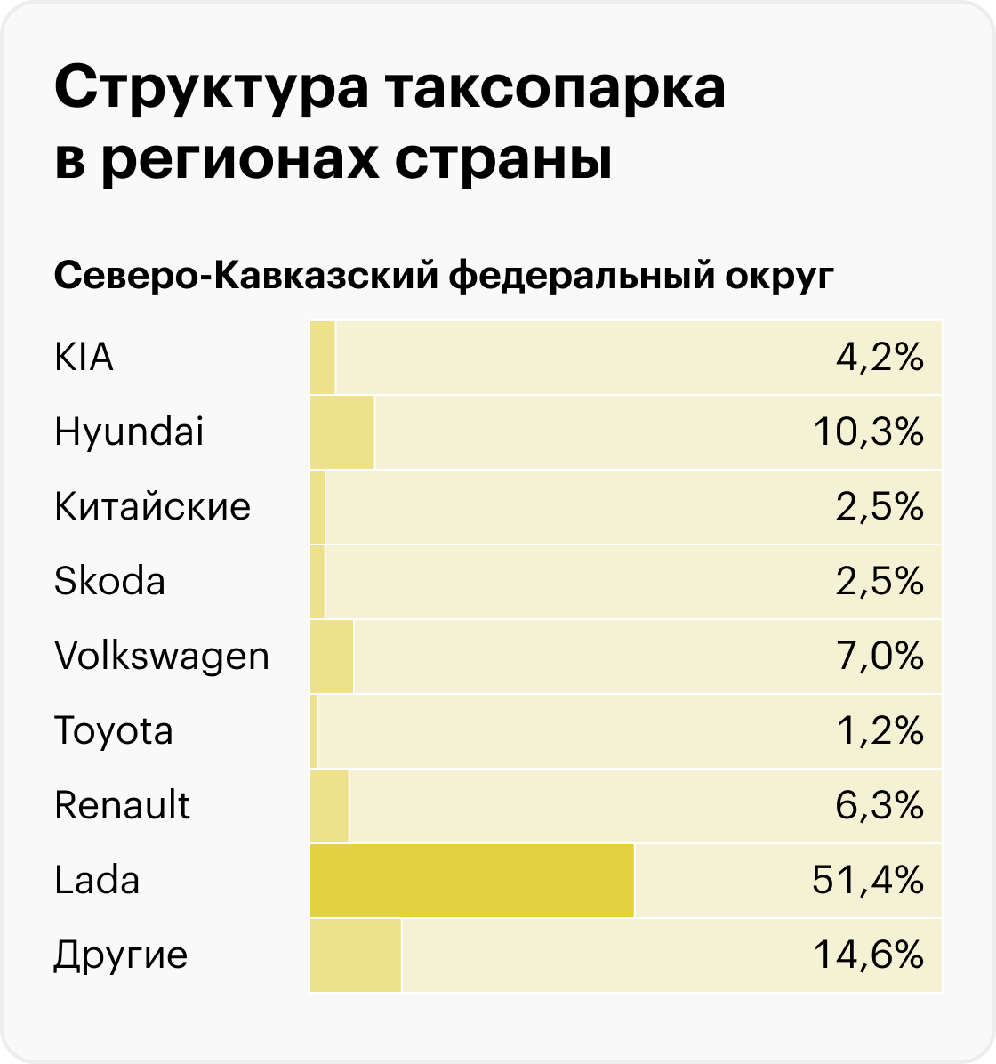 Источники: ФГИС «Такси», расчеты Т⁠—⁠Ж