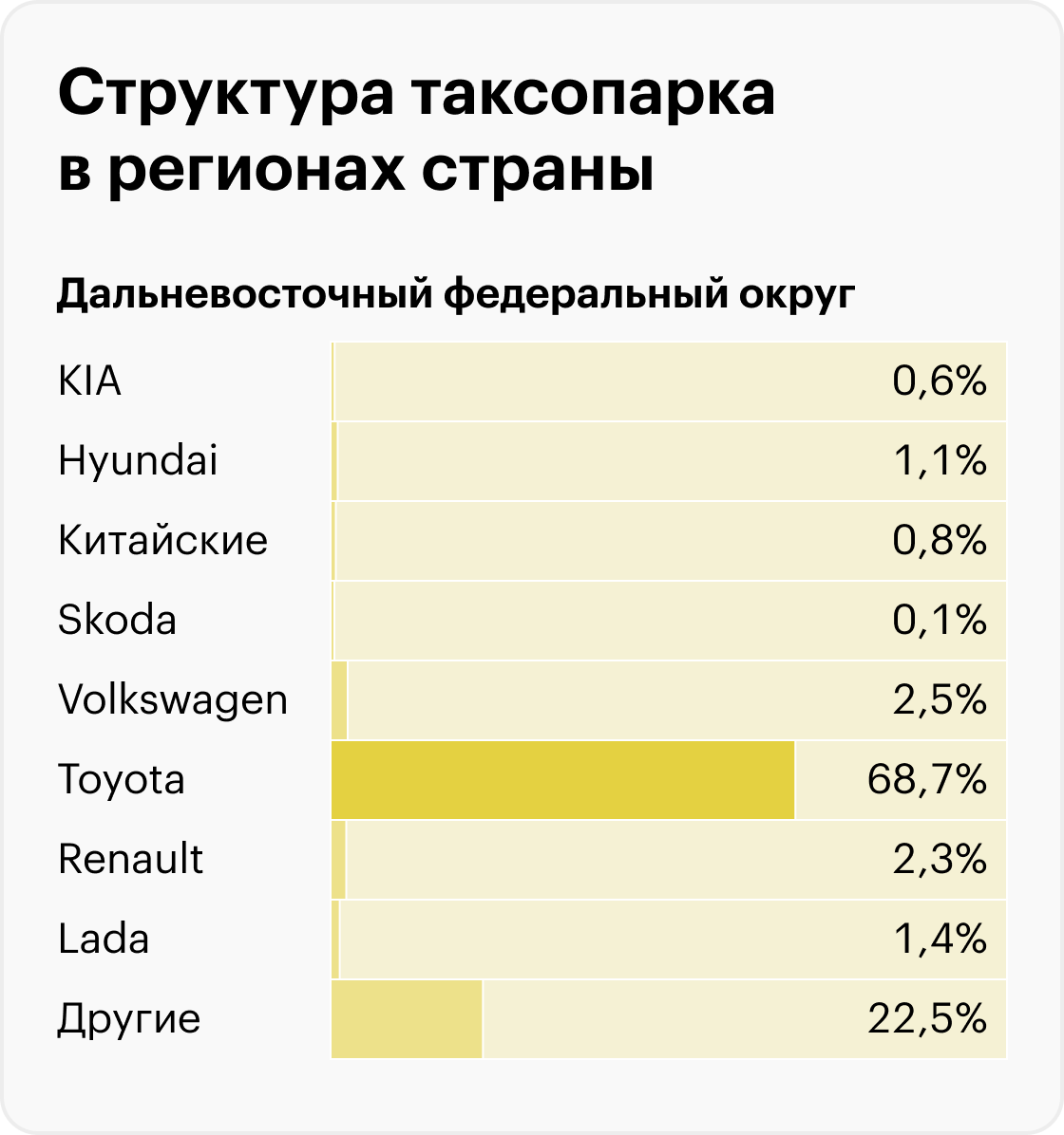 Источники: ФГИС «Такси», расчеты Т⁠—⁠Ж
