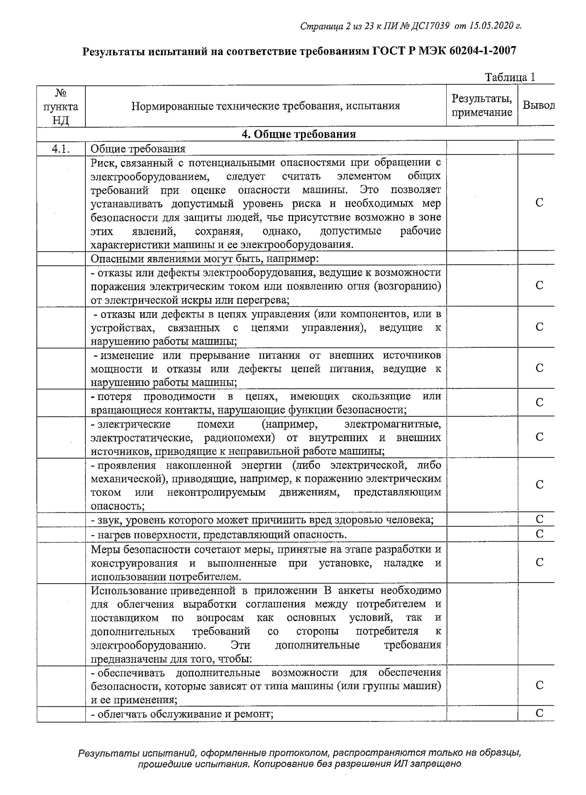 Это протокол испытаний оборудования для производства сыра. Документ объемный: 23 страницы. конце протокола заключение о том, что оборудование соответствует требованиям регламента «О безопасности низковольтного оборудования»