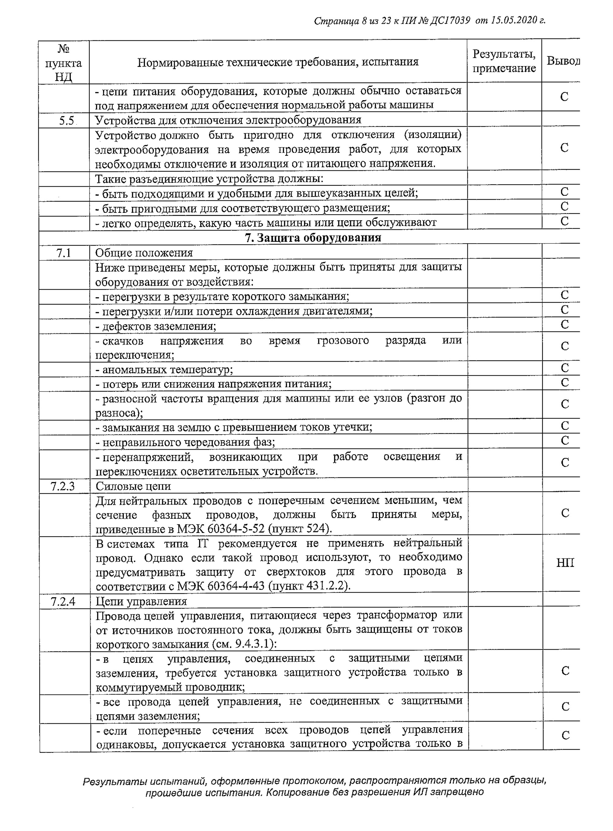 Это протокол испытаний оборудования для производства сыра. Документ объемный: 23 страницы. конце протокола заключение о том, что оборудование соответствует требованиям регламента «О безопасности низковольтного оборудования»