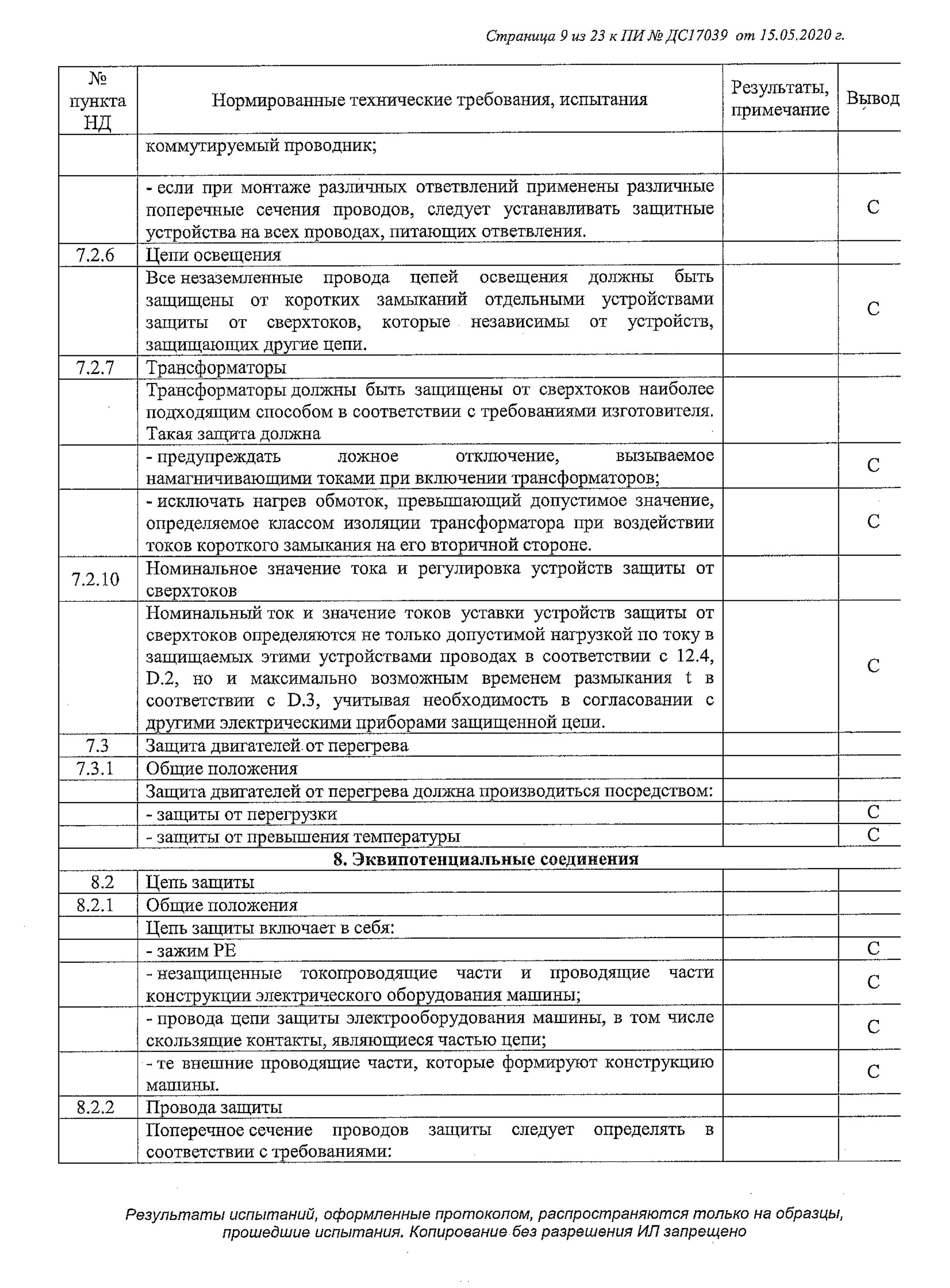 Это протокол испытаний оборудования для производства сыра. Документ объемный: 23 страницы. конце протокола заключение о том, что оборудование соответствует требованиям регламента «О безопасности низковольтного оборудования»