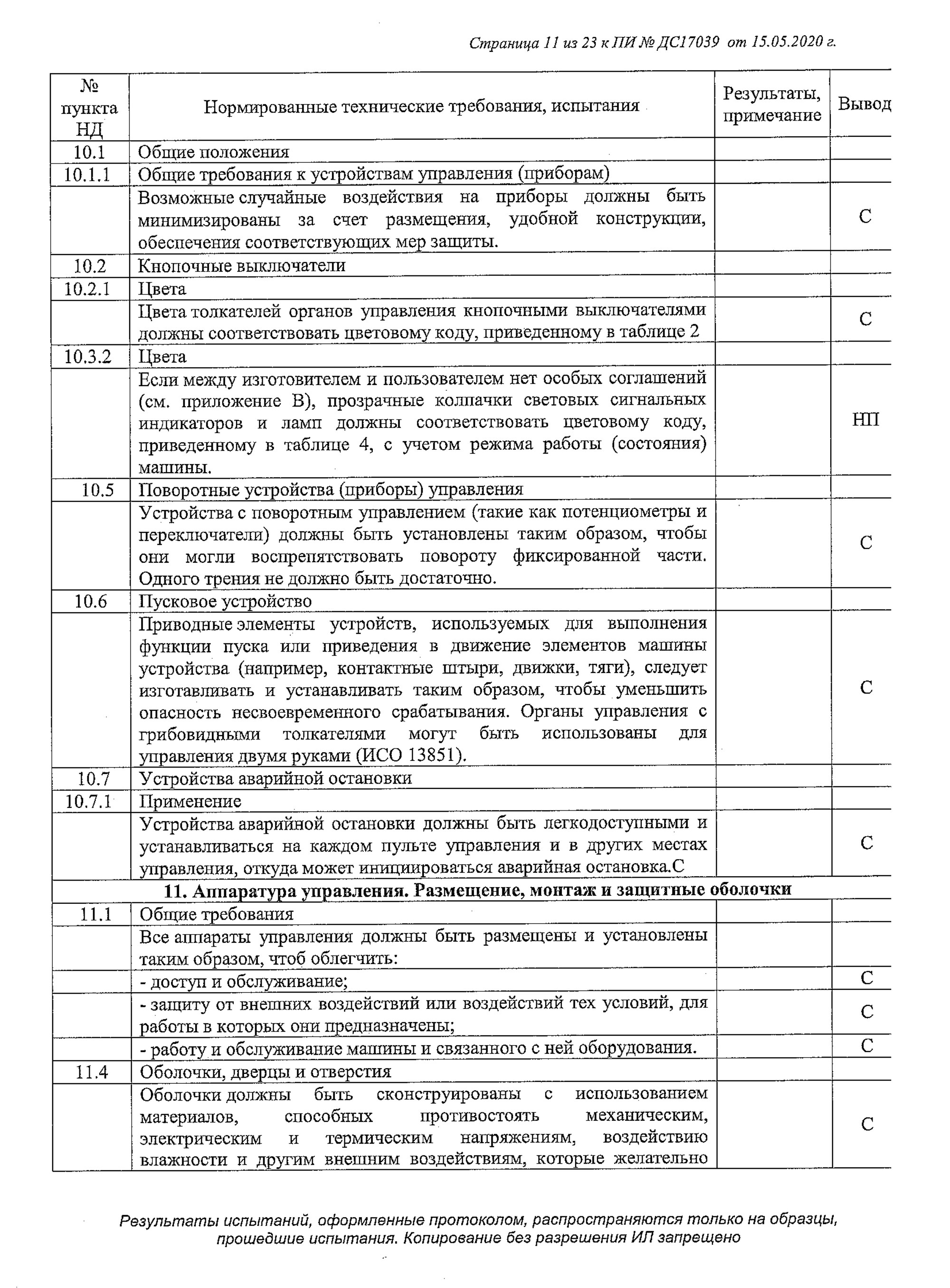 Это протокол испытаний оборудования для производства сыра. Документ объемный: 23 страницы. конце протокола заключение о том, что оборудование соответствует требованиям регламента «О безопасности низковольтного оборудования»