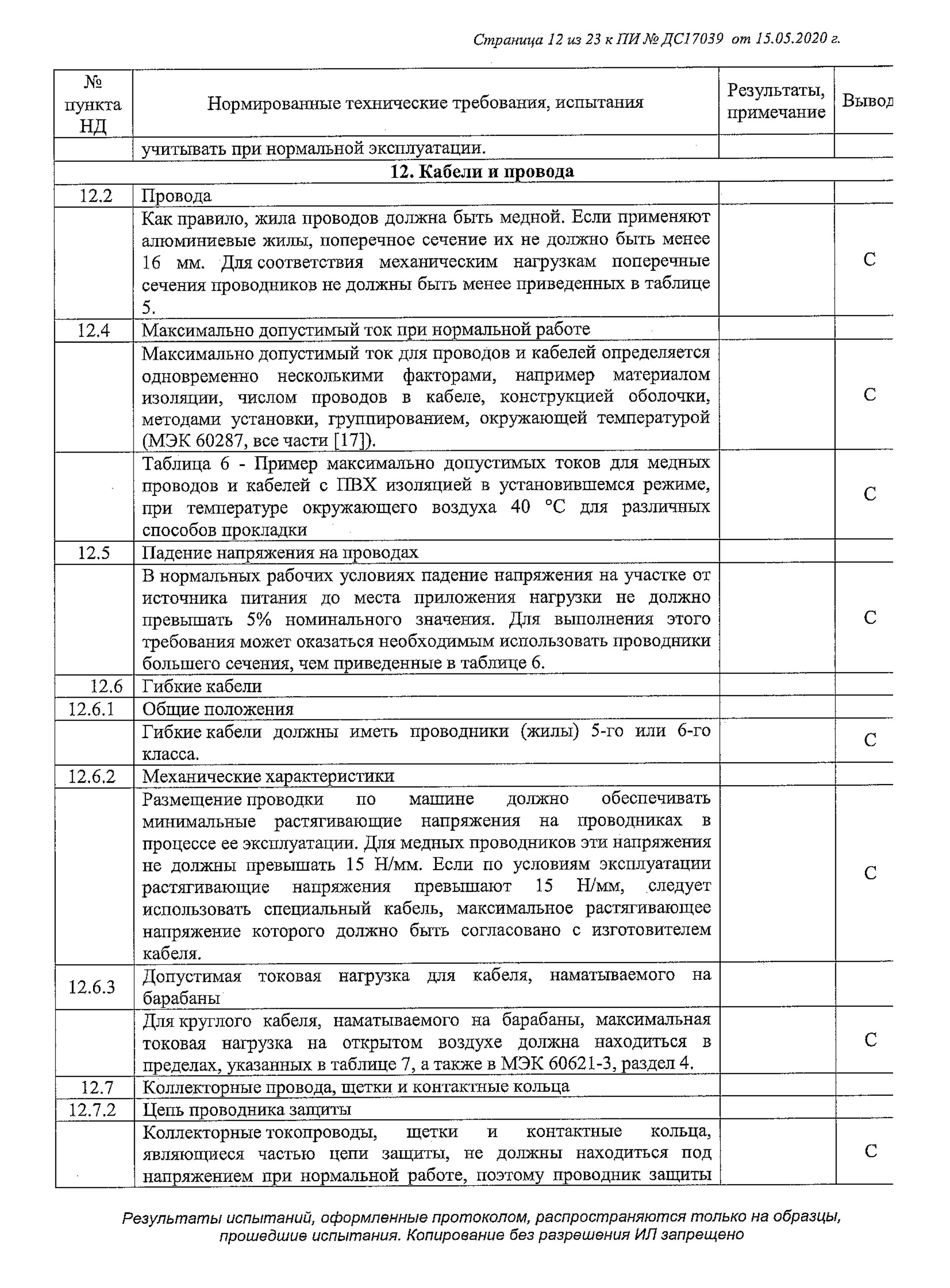 Это протокол испытаний оборудования для производства сыра. Документ объемный: 23 страницы. конце протокола заключение о том, что оборудование соответствует требованиям регламента «О безопасности низковольтного оборудования»