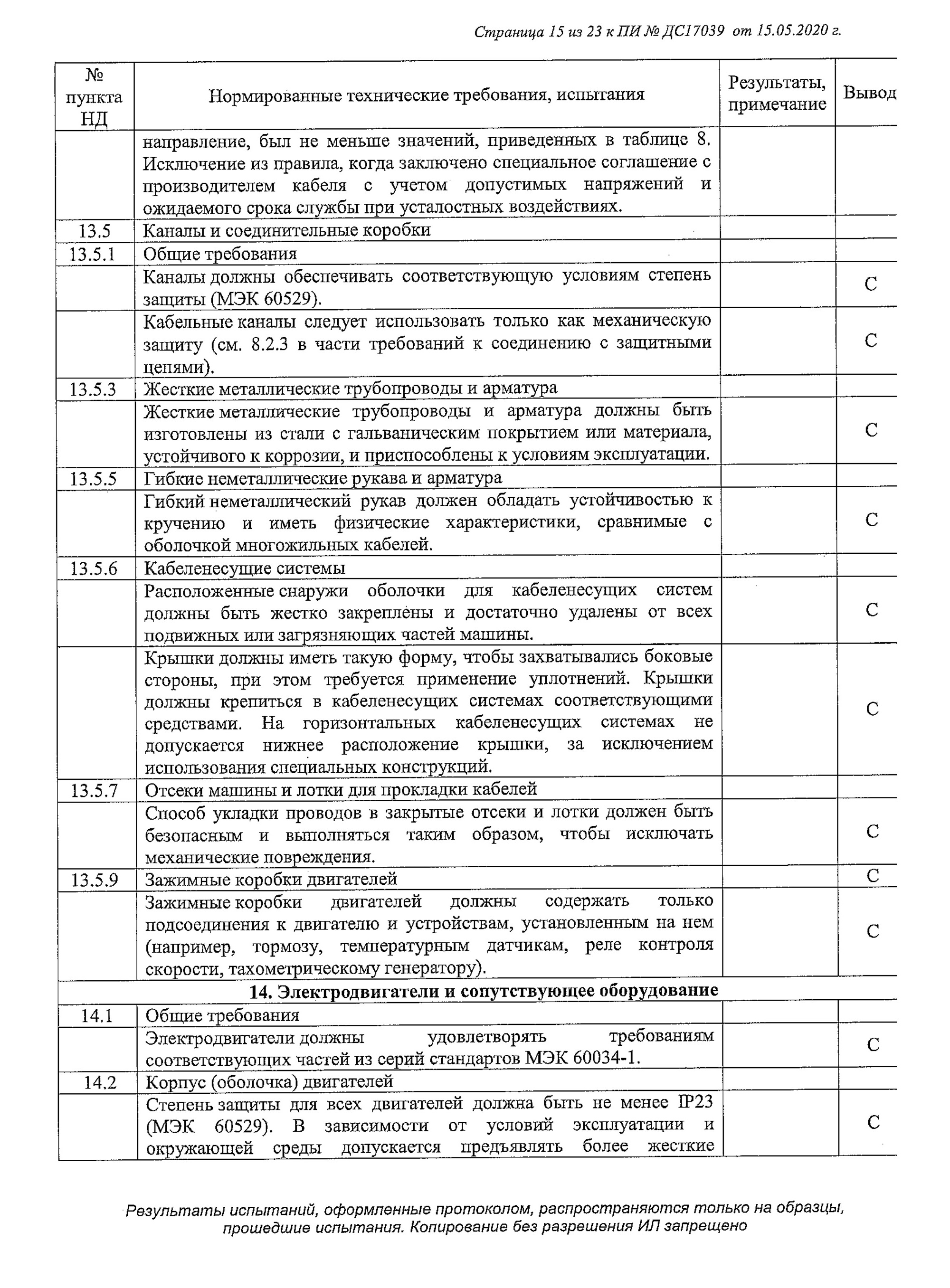 Это протокол испытаний оборудования для производства сыра. Документ объемный: 23 страницы. конце протокола заключение о том, что оборудование соответствует требованиям регламента «О безопасности низковольтного оборудования»