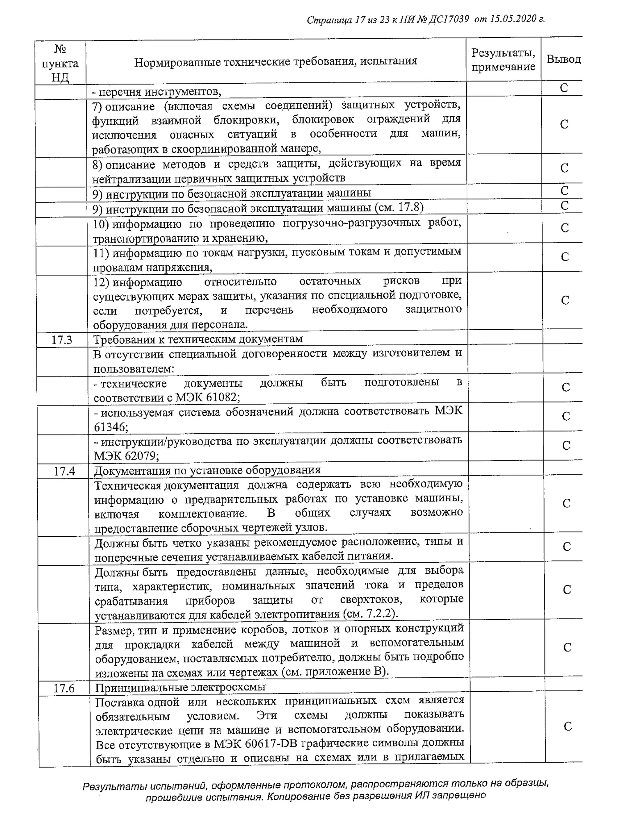 Это протокол испытаний оборудования для производства сыра. Документ объемный: 23 страницы. конце протокола заключение о том, что оборудование соответствует требованиям регламента «О безопасности низковольтного оборудования»