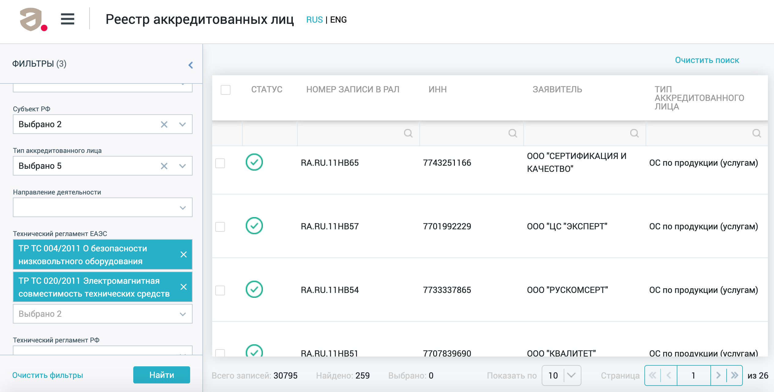 Указываем технические регламенты, с которыми должен работать орган по сертификации. Затем выбираем субъект РФ, где находимся территориально, и нажимаем кнопку «Найти». Система предложит список аккредитованных организаций, готовых помочь с сертификацией