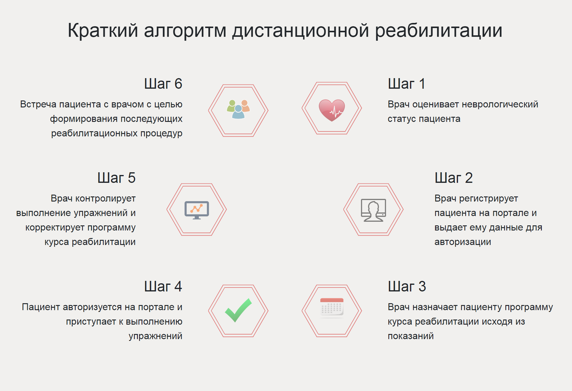 Платформа дистанционной реабилитации от КрасГМУ им. В. Ф. Войно-Ясенецкого. Источник: Портал дистанционной нейрореабилитации