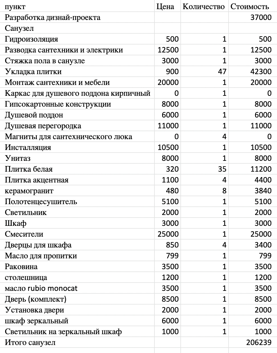 Наша смета, где в первых строках как раз идут траты на санузел