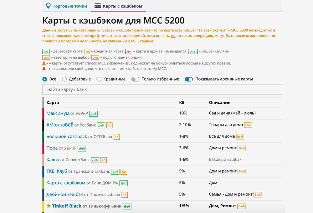 Сайт покажет торговые точки и карты, которые дают кэшбэк по определенному коду