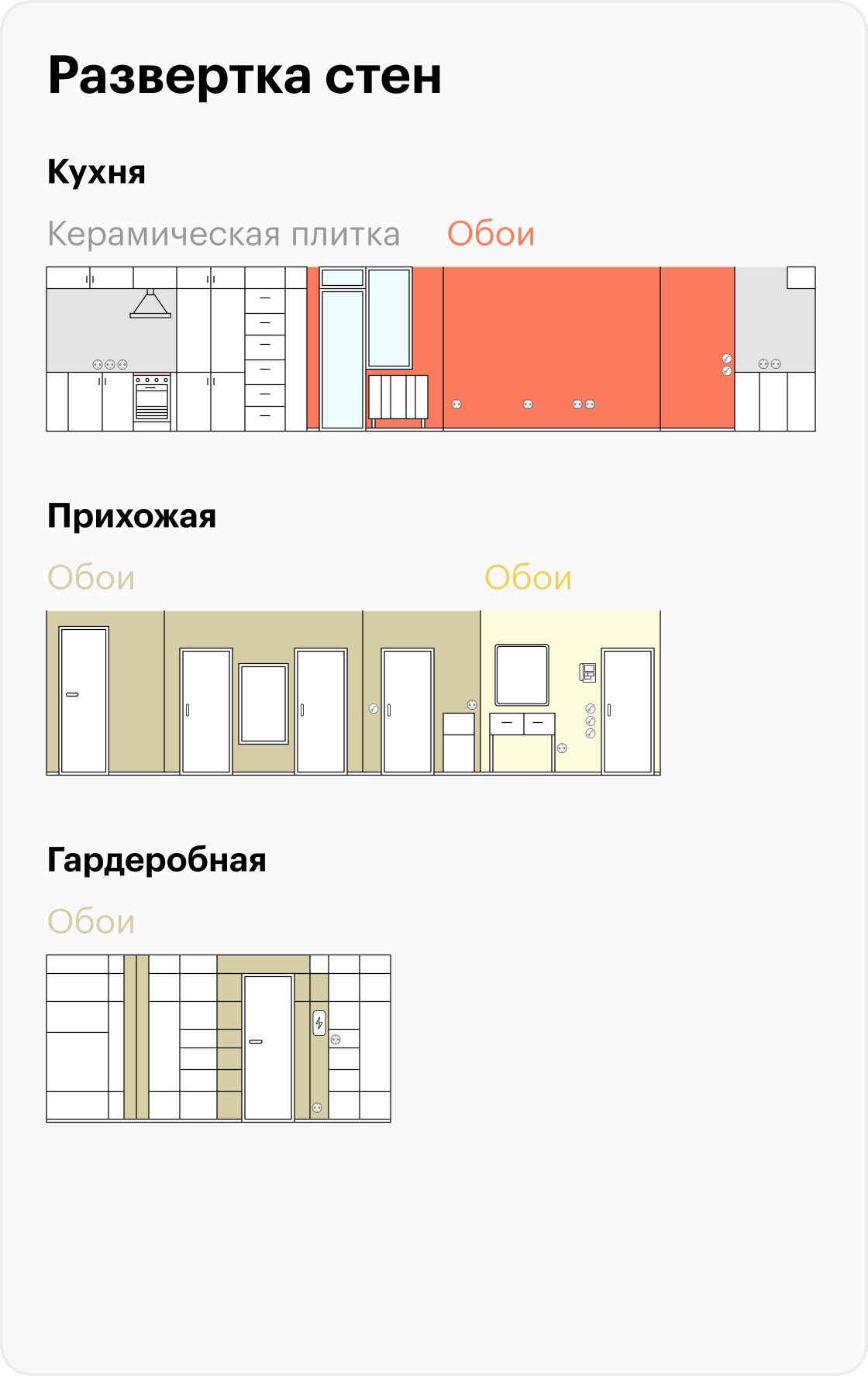 Развертка стен с розетками, выключателями и электрическим щитком