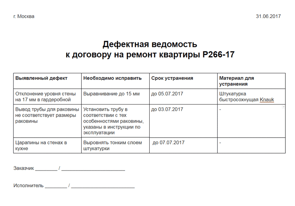 Дефектную ведомость составляют в день приема работ по этапу, составлять можно просто от руки