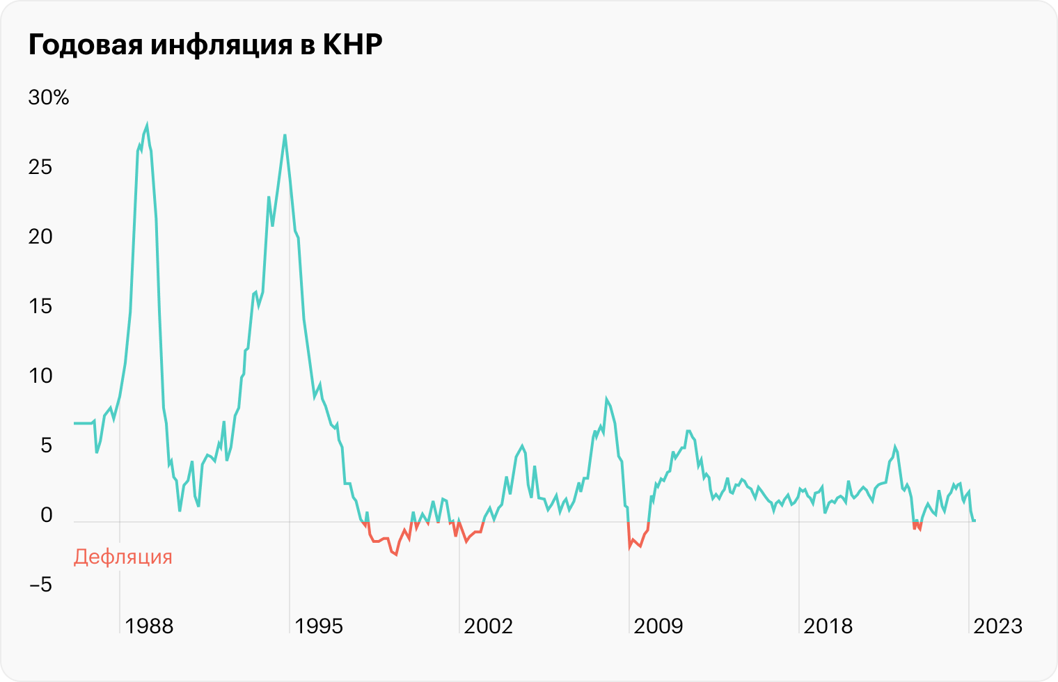 Источник: Trading Economics