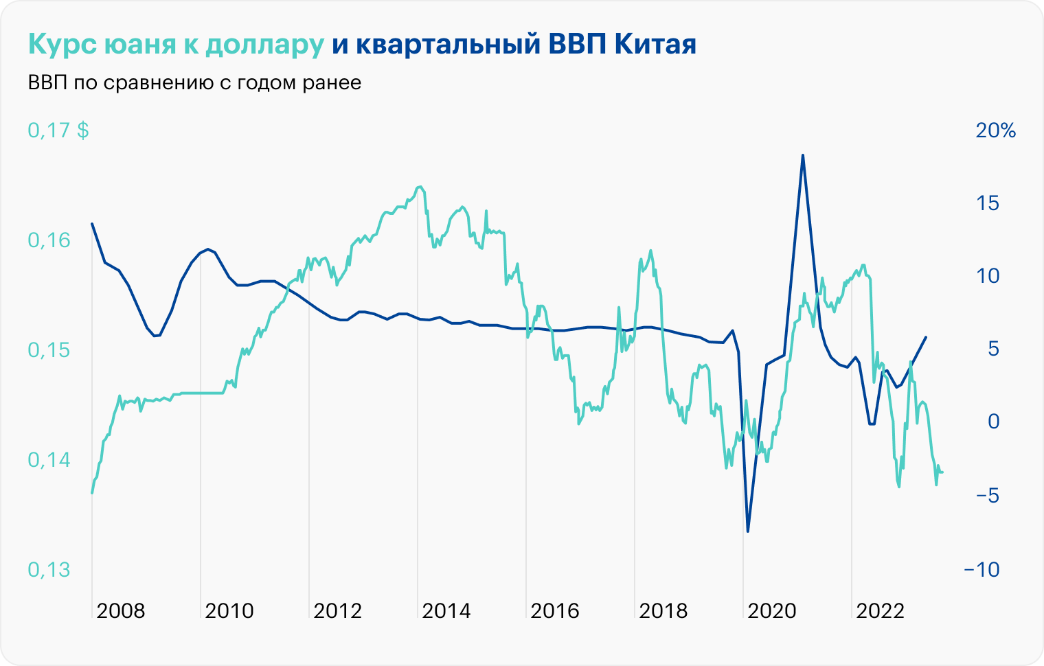 Источник: Trading Economics, TradingView