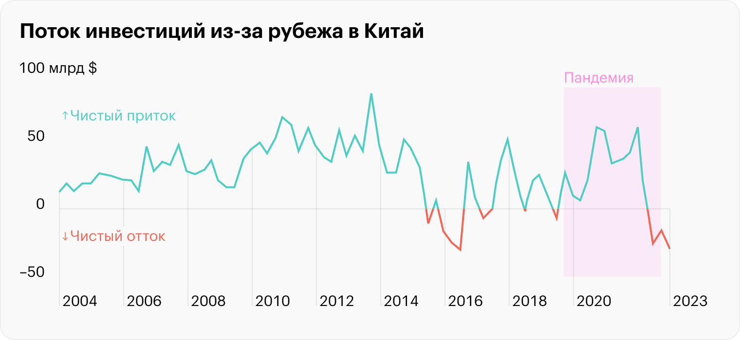 Источник: Bloomberg