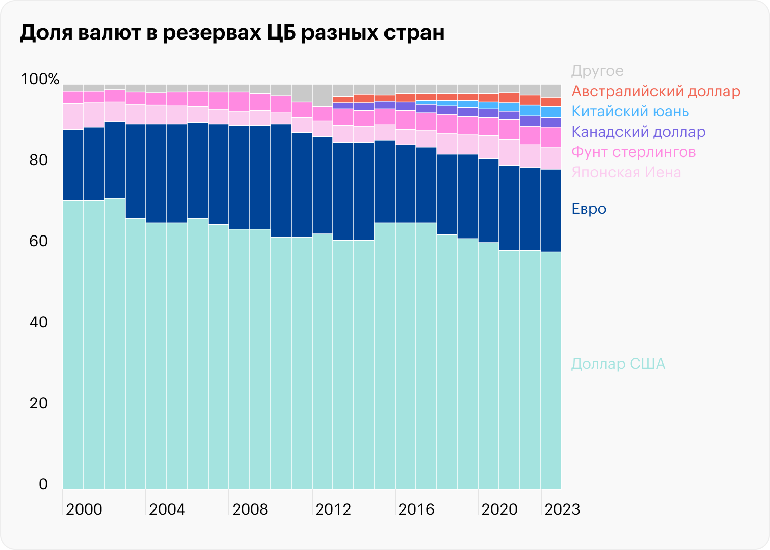 Источник: Daily Shot