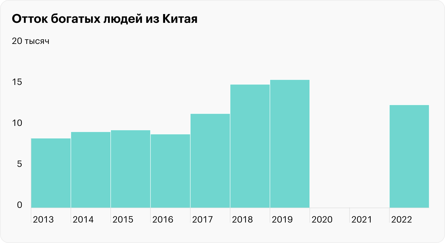 Источник: Bloomberg