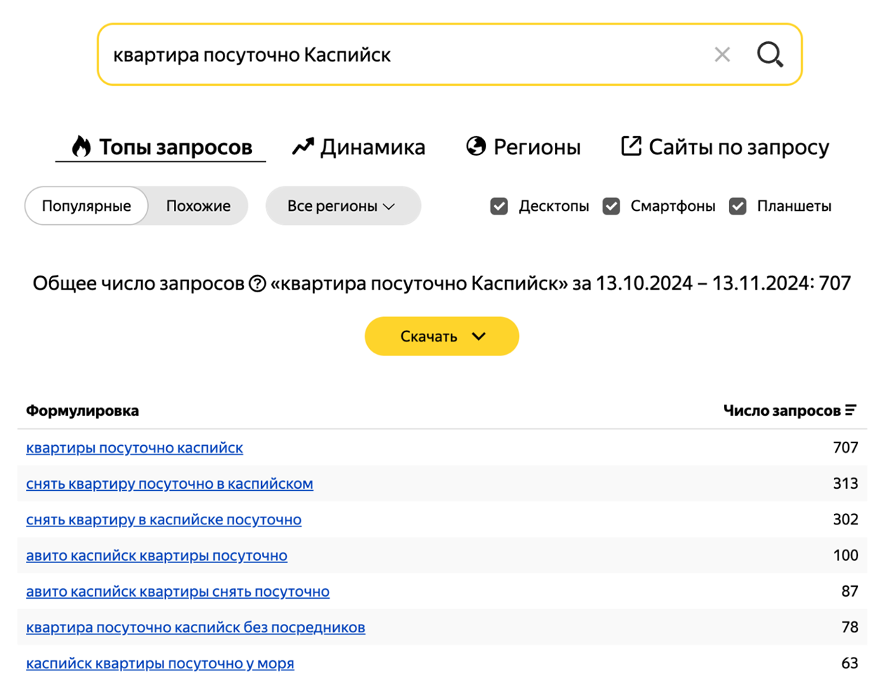 Сервис показывает, какие слова чаще всего пользователи вбивают в поисковик