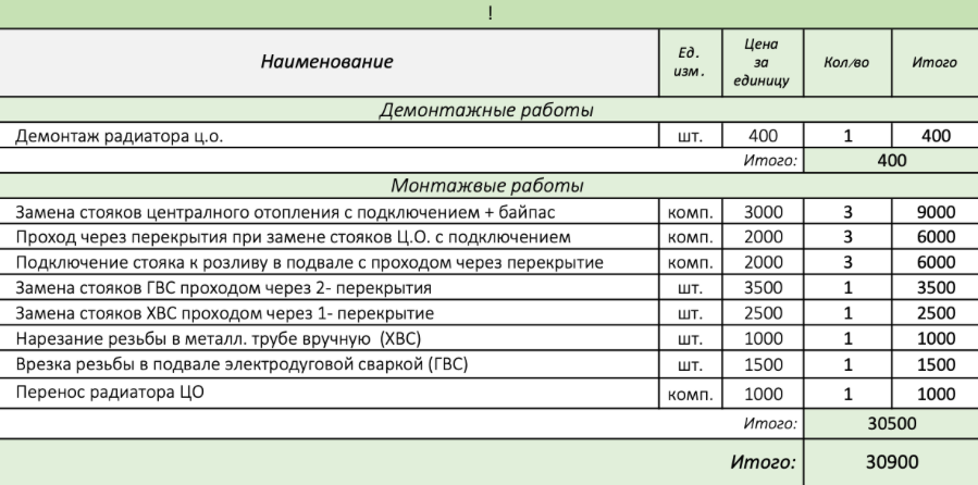 Смета работ от сантехника