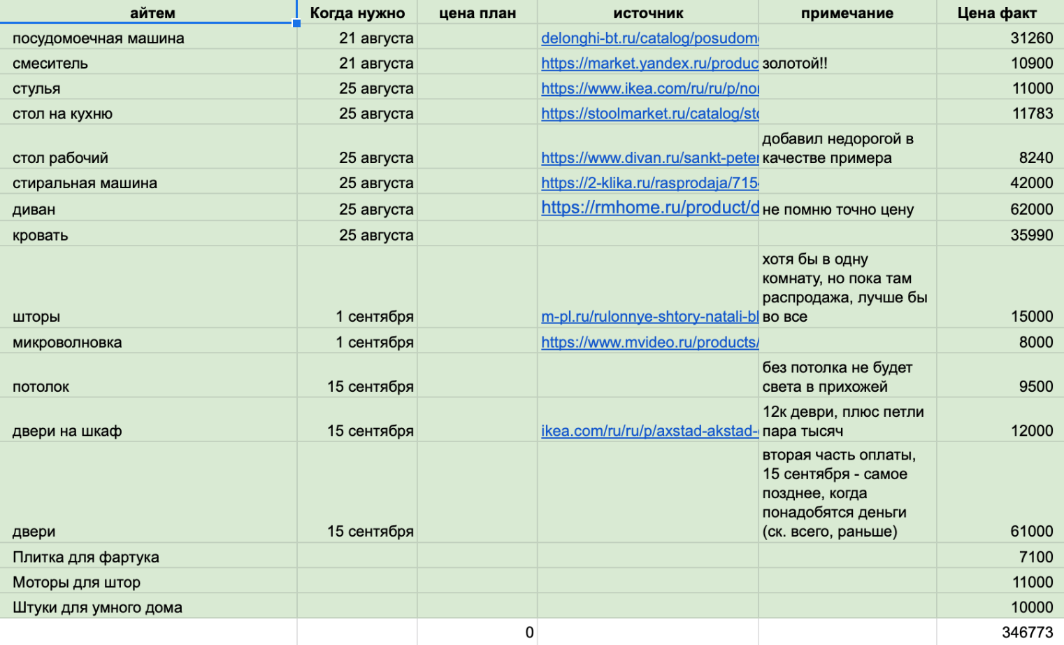 Мы составили таблицу, в которую внесли все нужные покупки со стоимостью и ссылками