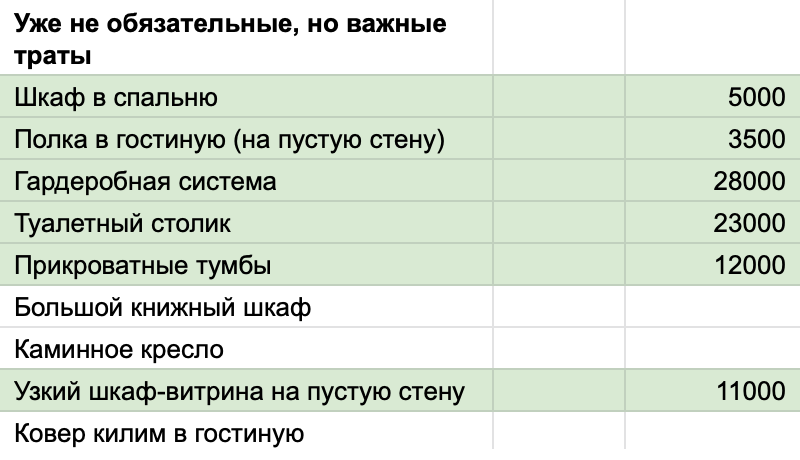 Эти траты мы разделили в порядке приоритетности