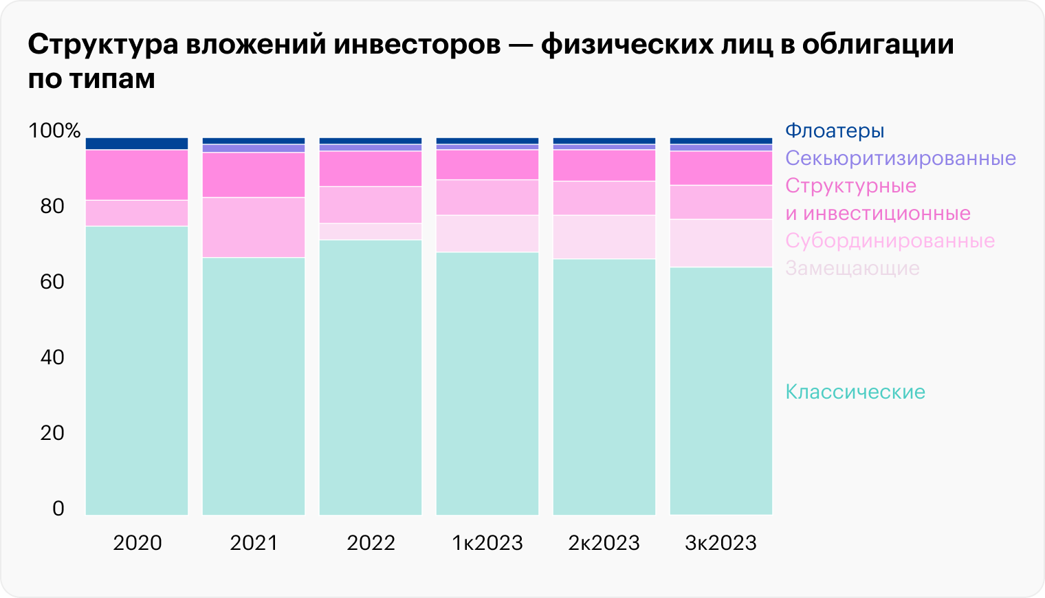 Источник: отчет Банка России, стр. 9