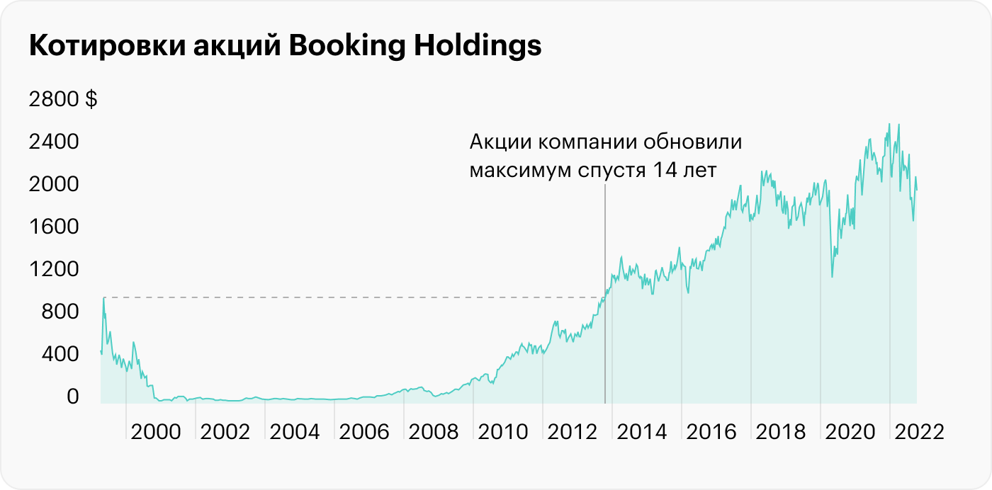 Источник: TradingView