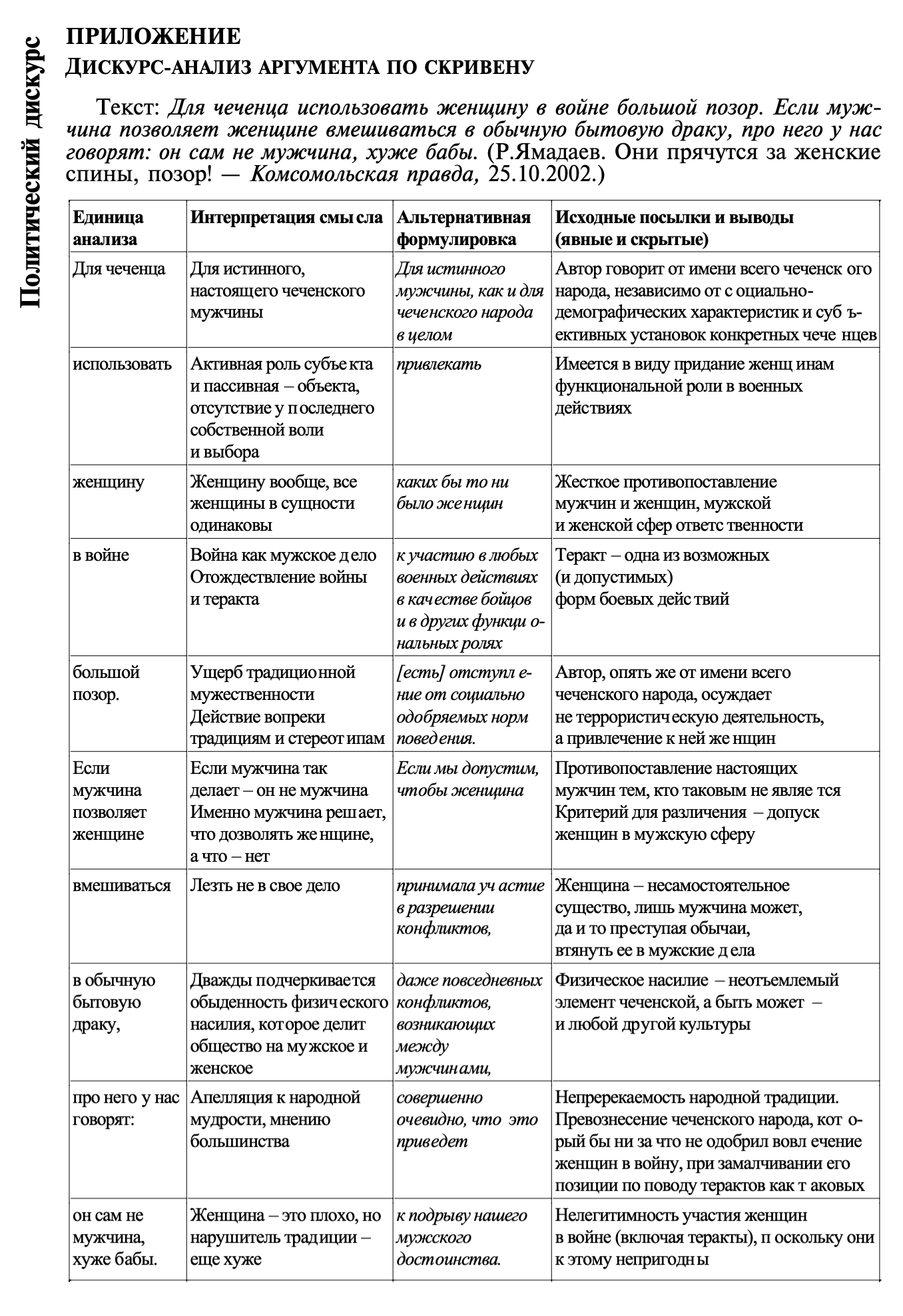 Пример схемы дискурс-анализа. Источник: elibrary.ru