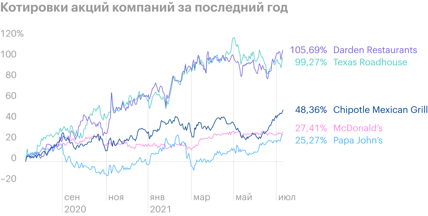 Источник: Google