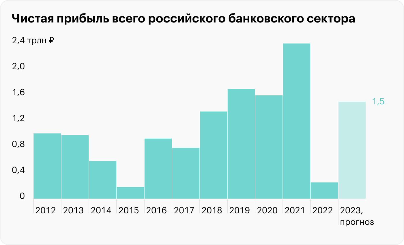 Источник: РБК