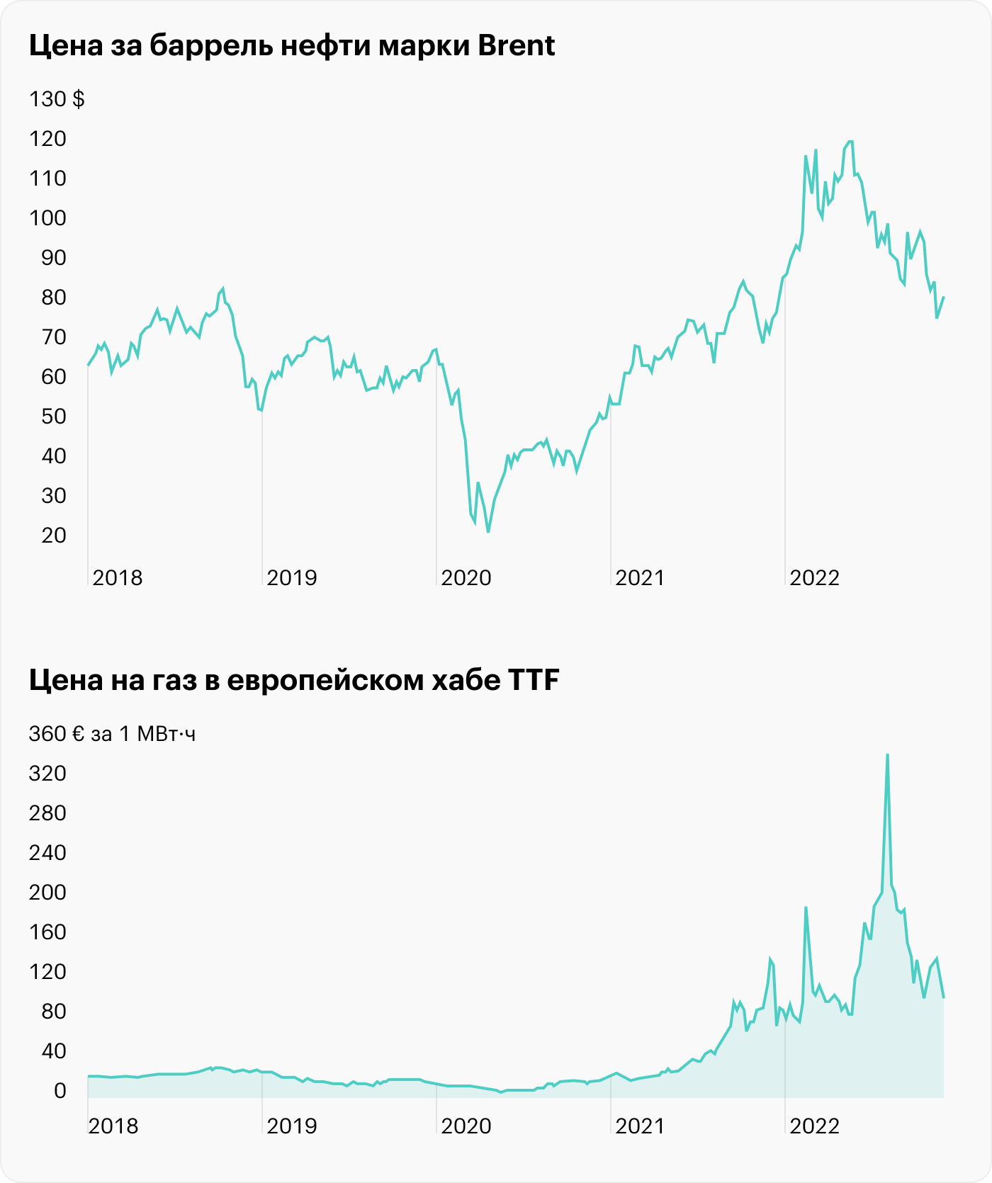 Источник: TradingView UKOIL, TTF1