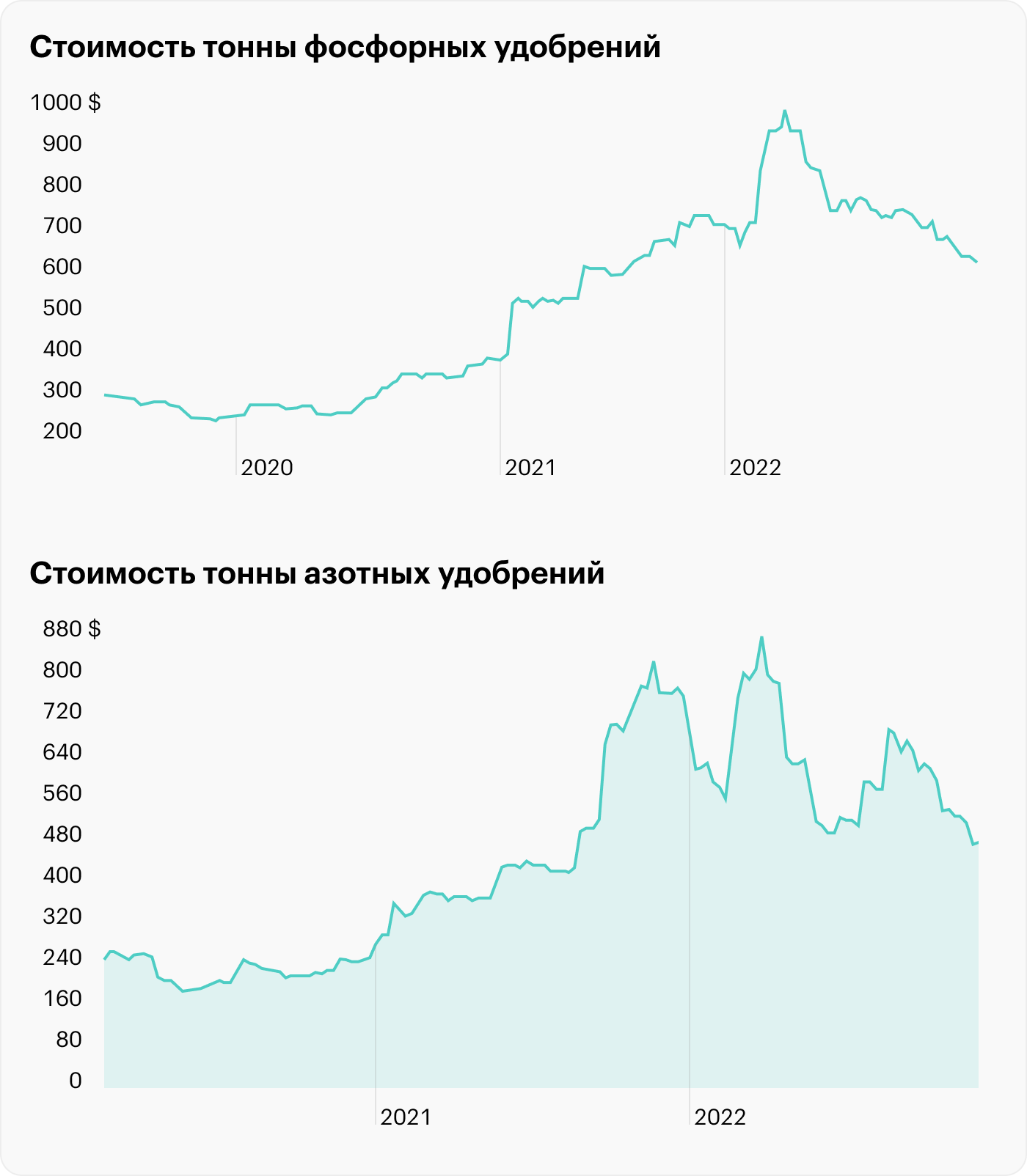 Источник: TradingView DFN1, UFV1