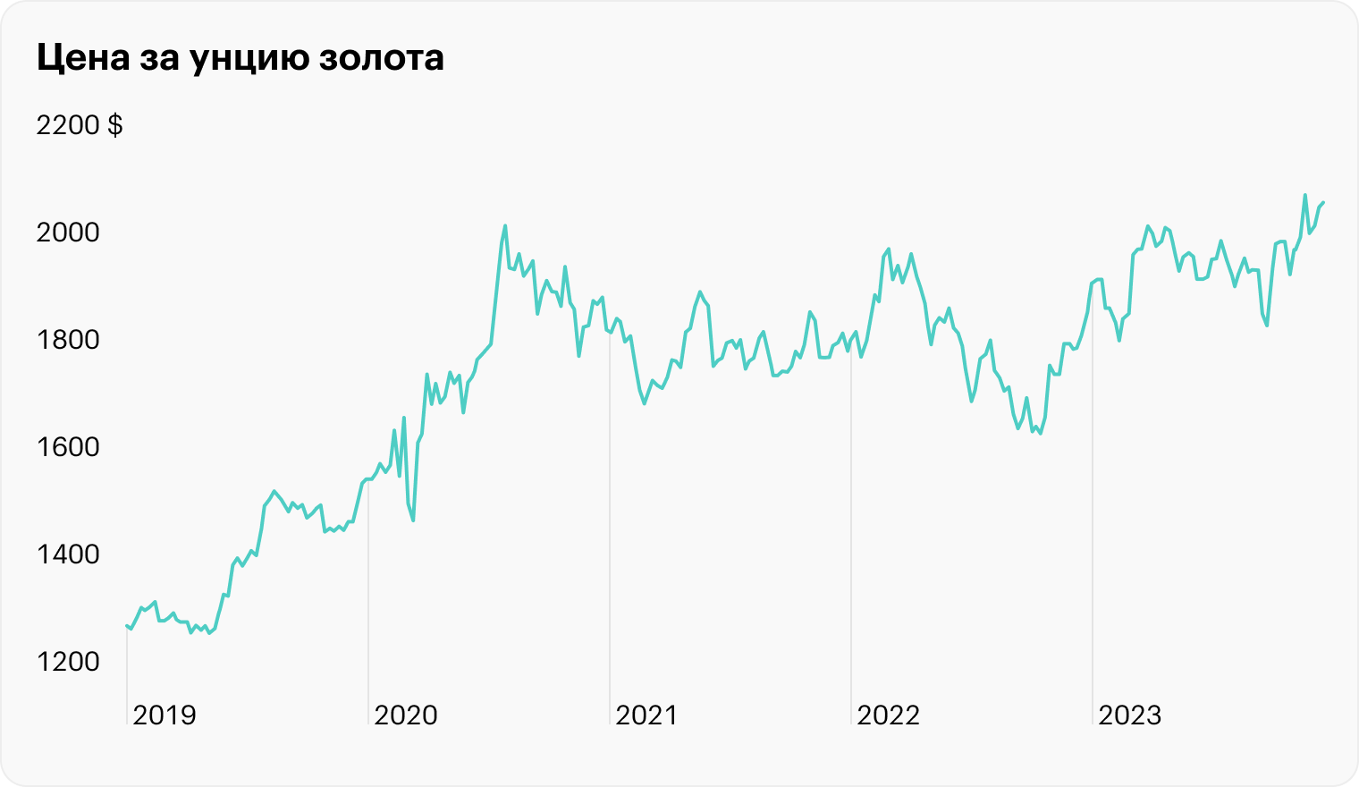 Источник: TradingView