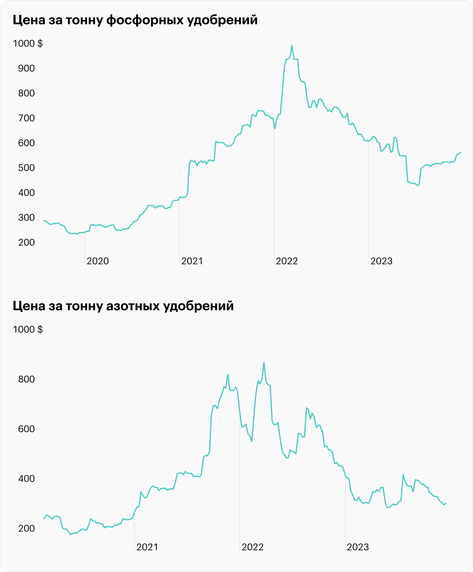 Источник: TradingView, DFN1, UFV1