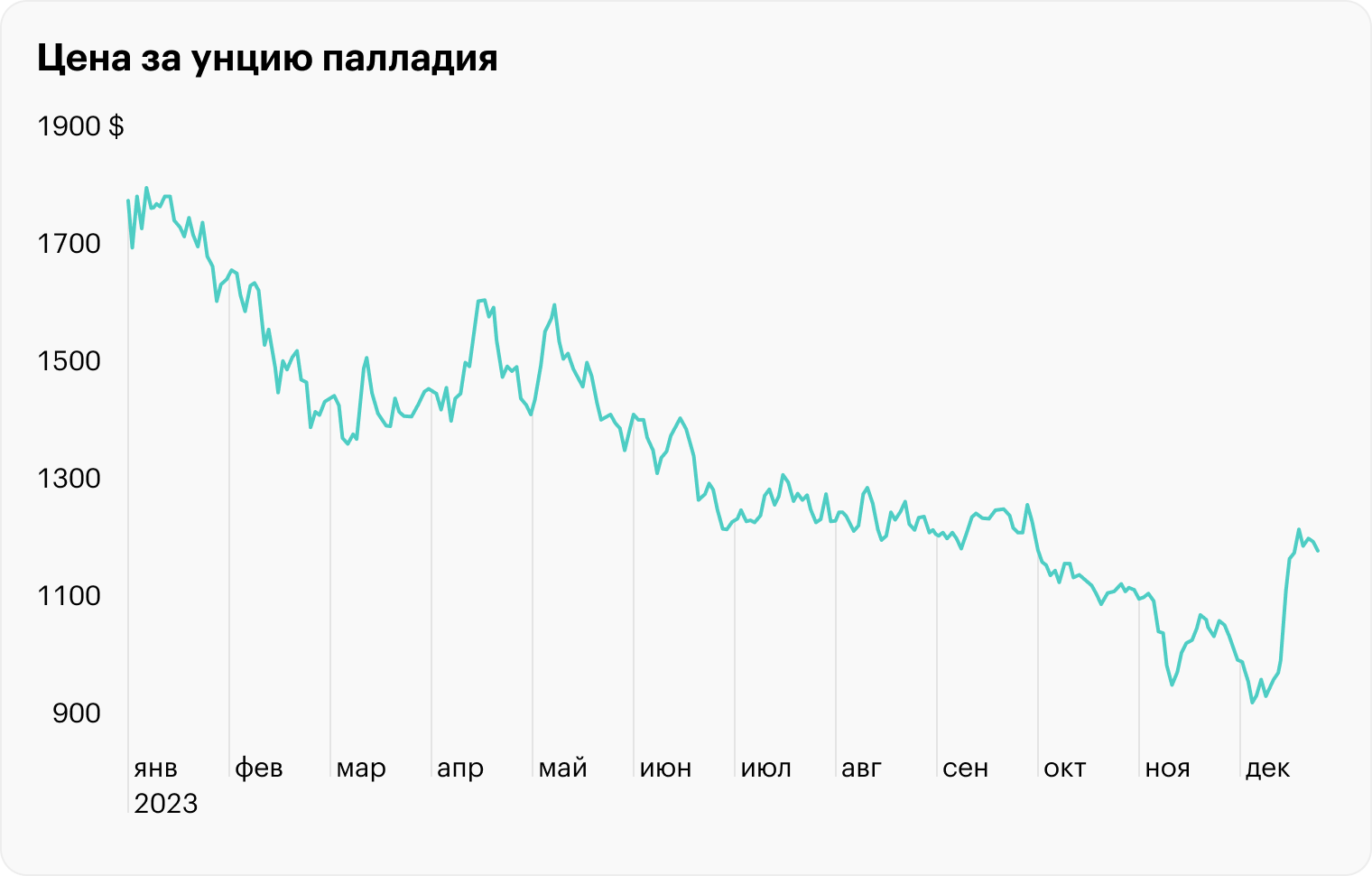 Источник: TradingView