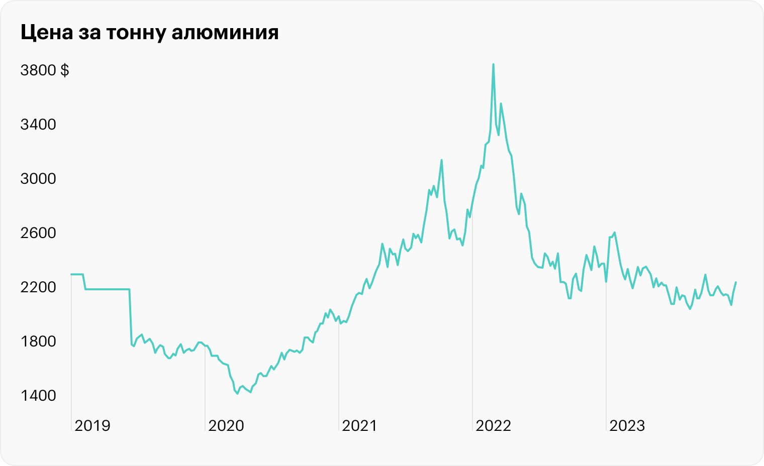 Источник: TradingView