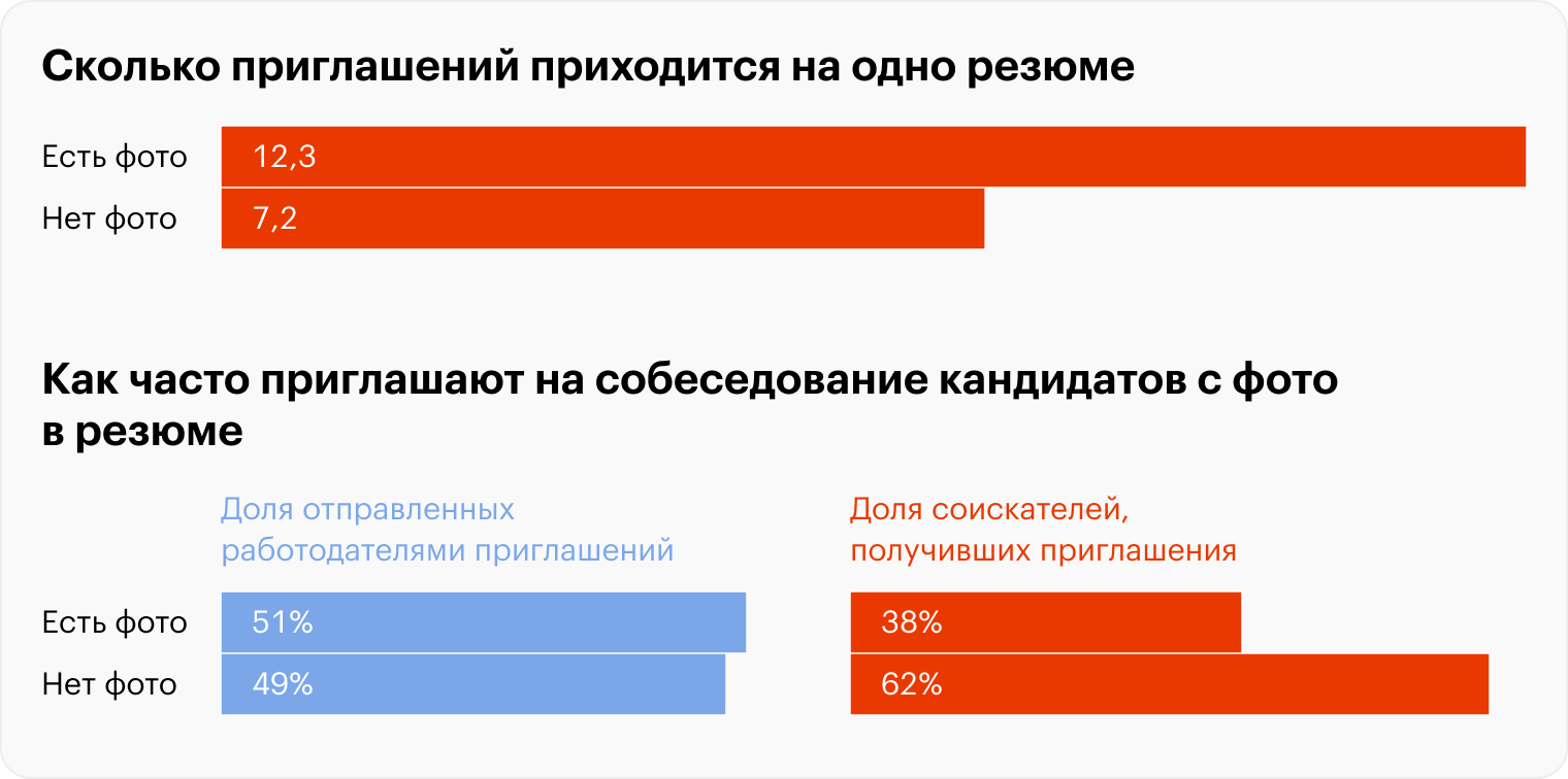 Источники: «Хедхантер», расчеты Т⁠⁠—⁠⁠Ж