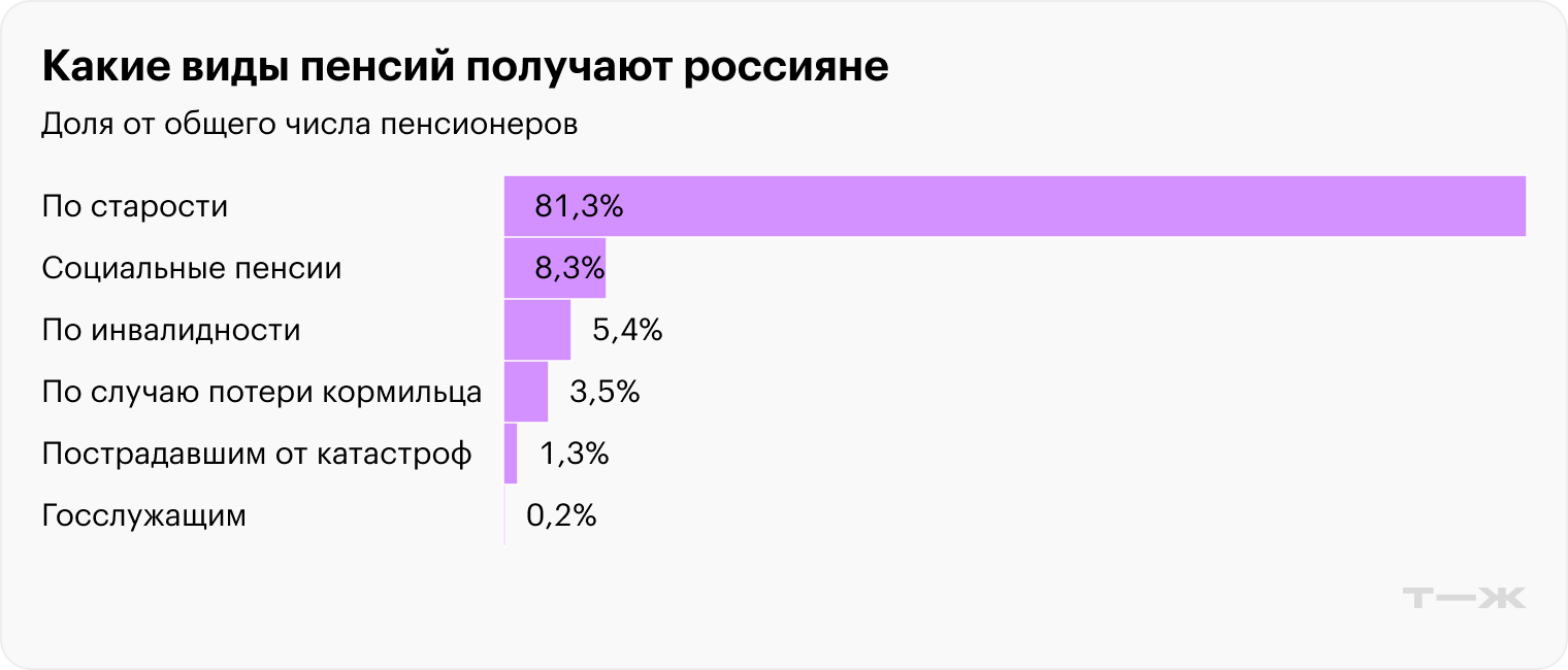 Источник: Росстат