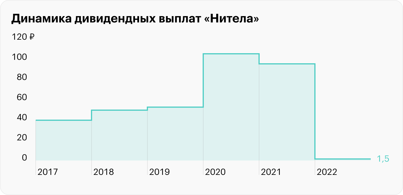 Источник: Центр раскрытия корпоративной информации