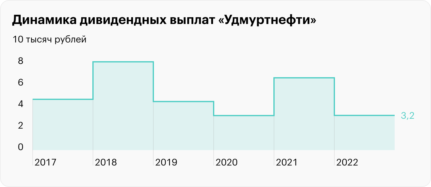 Источник: Центр раскрытия корпоративной информации